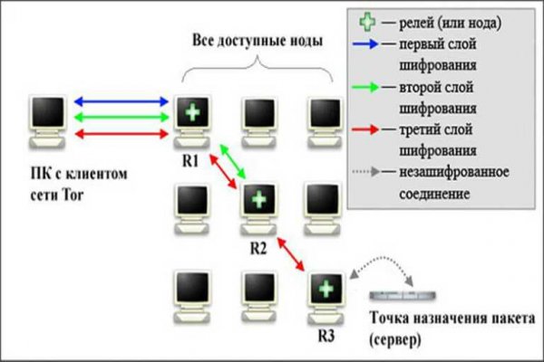 Кракен маркетплейс телеграм